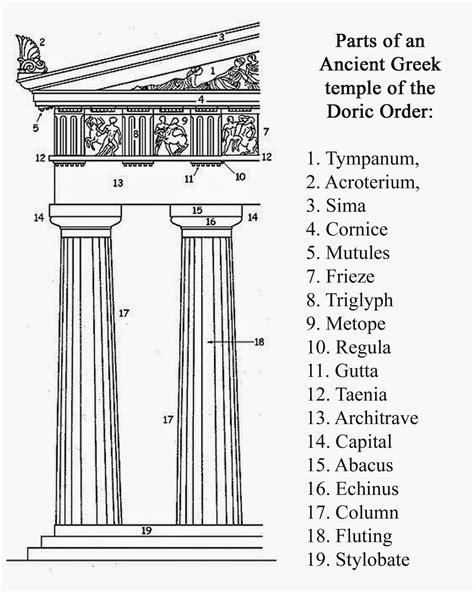 Doric Temple Diagram - Wiring Diagram Pictures