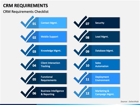 CRM Requirements PowerPoint and Google Slides Template - PPT Slides