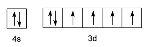 Electron Configuration For Iron