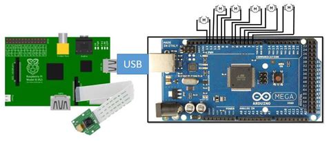 Diagrama de Conexión Arduino Mega y Motores | Download Scientific Diagram