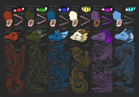 ArtStation - Types of Dragons