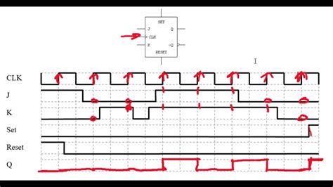 Circuit Diagram Of T Flip Flop