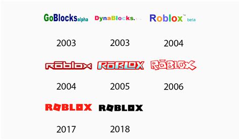 Evolution Of Roblox Studio Logo