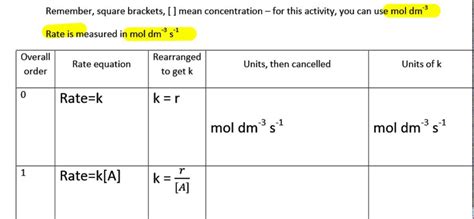 Units For Rate Constant