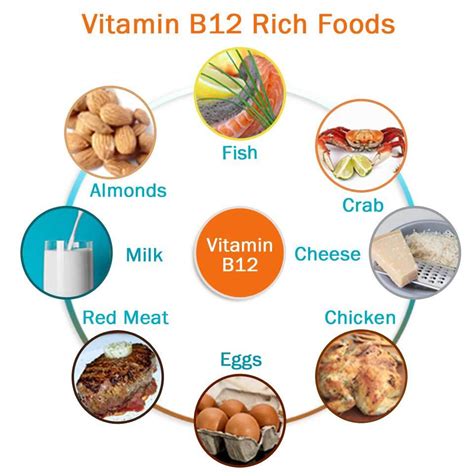 1% Cobalamin, Vitamin B12 - China Cobalamin and Vitamin B12