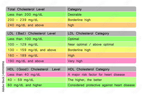 Cholesterol Levels Chart. HDL And LDL Cholesterol. Colorful Symbols ...