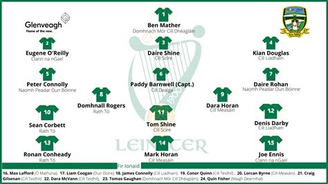 Meath GAA on Twitter: "The team news is in for Thursday's ...