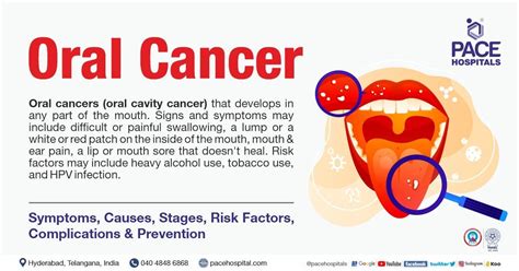 Oral Cancer – Symptoms, Causes, Complications & Prevention