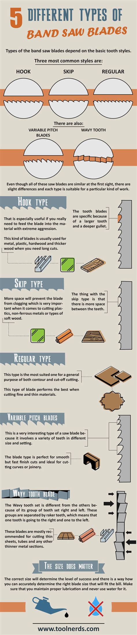 Ultimate Guide to Band Saw Blade Types – Tool Nerds