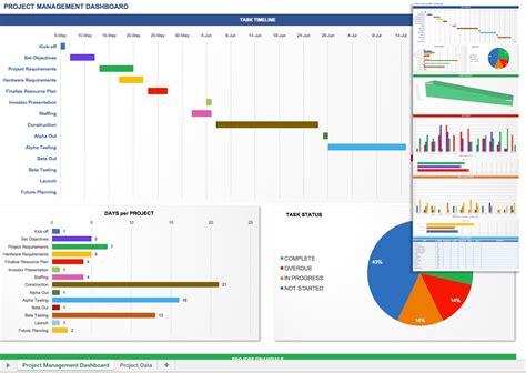 Free Excel Dashboard Templates Smartsheet To Construction Project to ...