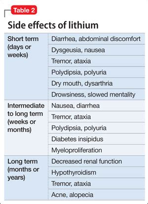 Lithium for bipolar disorder: A re-emerging treatment for mood ...