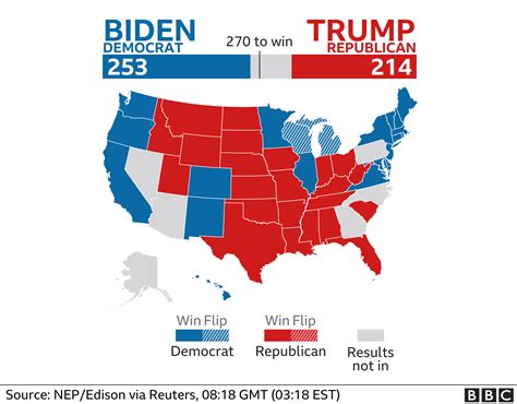 2024 United States Primary Elections Results - Daryl Nicoline