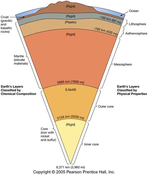 Plate Tectonics and Inside Earth - Earth Science | Socratic