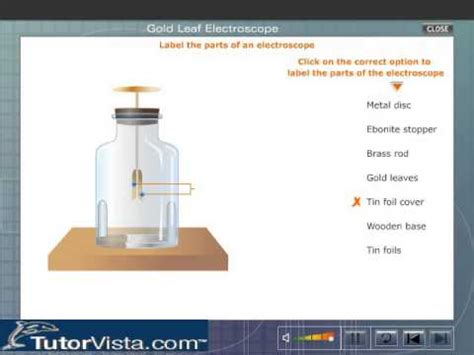 Gold Leaf Electroscope - YouTube