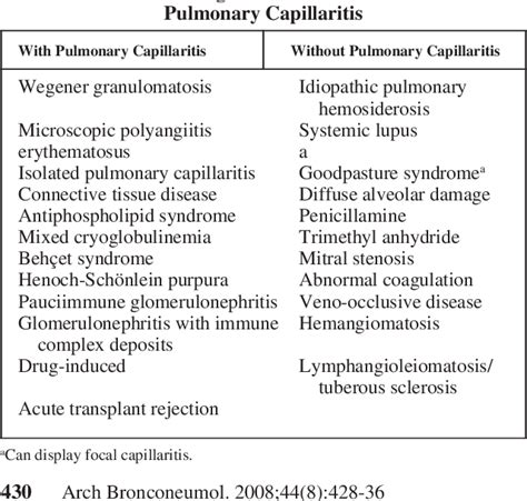 [Diffuse alveolar hemorrhage]. | Semantic Scholar