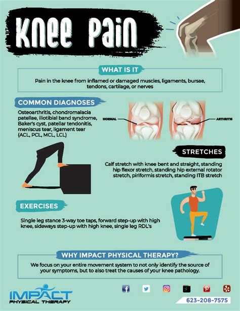 Knee Pain - Impact Physical Therapy