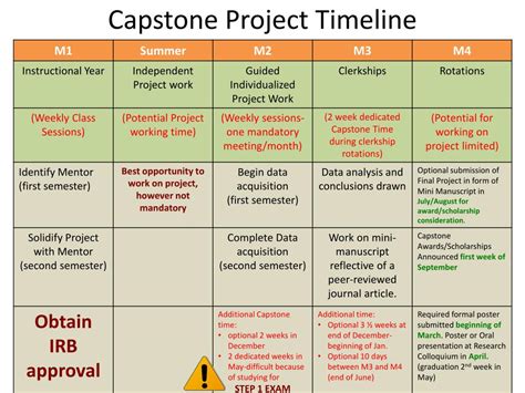 Capstone Project Rubric Bc - ARTESSAY