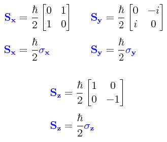 La Mecánica Cuántica: Rotaciones de las matrices de Pauli