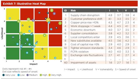 Risk Heat Map Excel Template