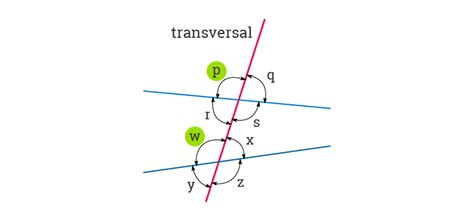 Transversal in Geometry | Meaning, Angles made by the Transversal & Example