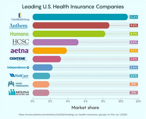 The Millennial’s Guide to Health Insurance | quote.com