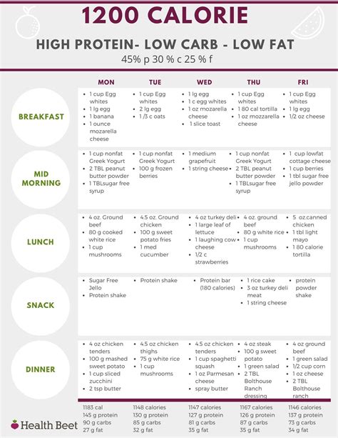 Low carb meal planning - consultantzik