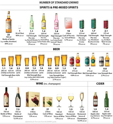 Alcohol: Factsheet