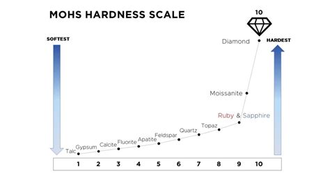 Moissanite vs Diamond | PriceScope