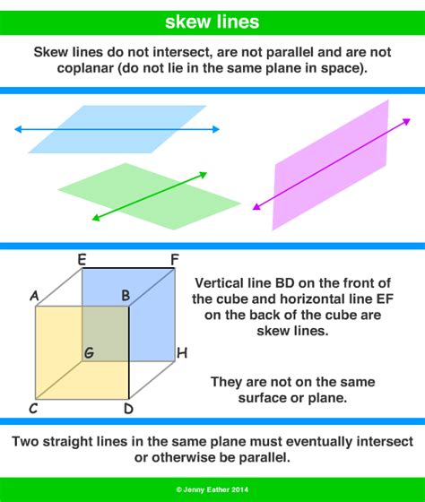 skew lines ~ A Maths Dictionary for Kids Quick Reference by Jenny Eather