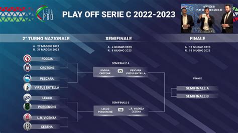 Serie C promotion playoffs quarter-final, semi-final and final draw : r ...