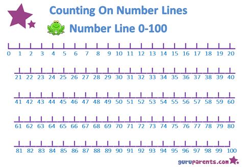 Number Line Charts | Printable number line, Number line, Printable numbers