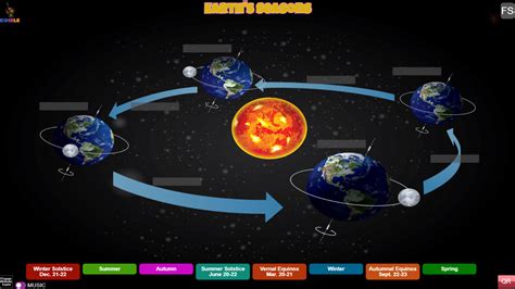 Earth's Seasons - Coirle