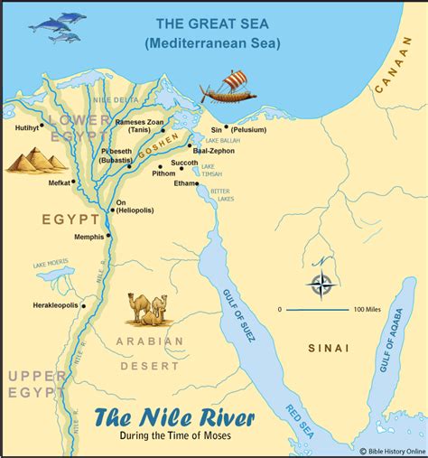 The Nile River - Bible History