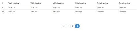 12 Best Bootstrap Pagination Templates - OnAirCode