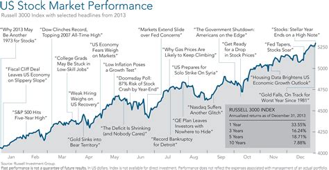 Easy explanation of the stock market, binary option kaskus