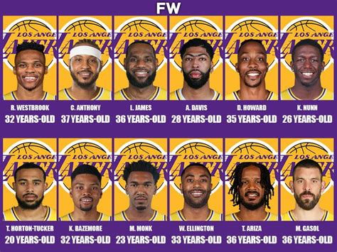 Los Angeles Lakers Depth Chart: A Closer Look At The 2023 Roster - Dona