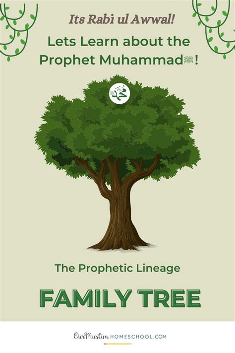 Prophet Muhammad Family Tree