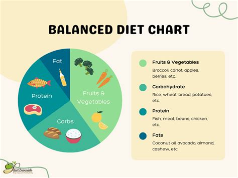 Balanced Diet Chart Breakfast Lunch Dinner