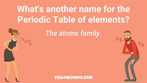 Hilarious Periodic Table Jokes That Will Make You Laugh