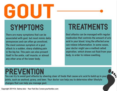 Gout Infographic | Foot & Ankle Specialty Group