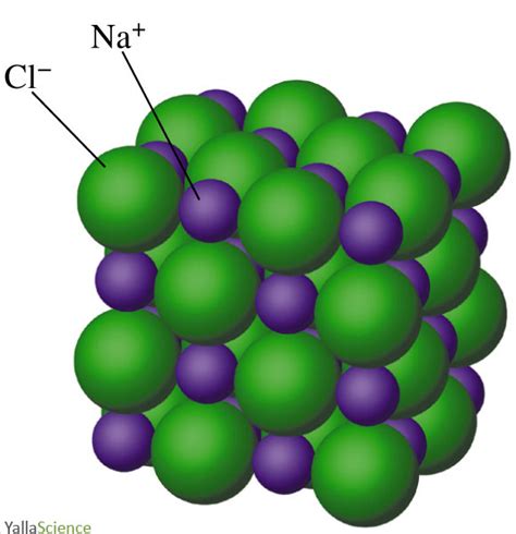 Formula unit of NaCl, sodium chloride ~ Chemistry Dictionary