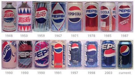 Pepsi Can Design History