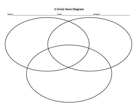 Three Circle Venn Diagram Printable at netconnorblog Blog