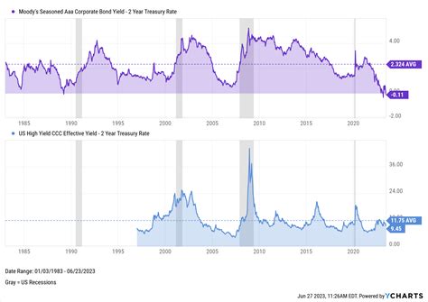 Yield Curve Chart 2024 - Celia Darelle