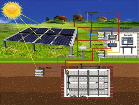 Solar Energy Power Plant Diagram