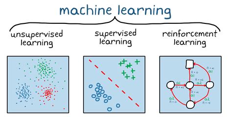 What Is Reinforcement Learning? - MATLAB & Simulink