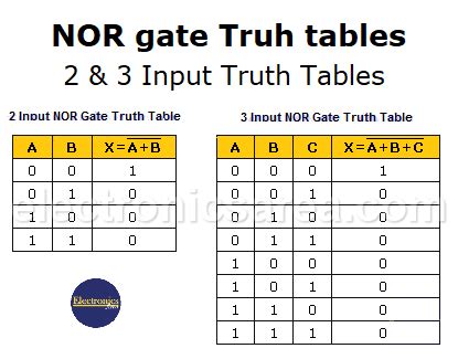 Truth Tables | Cabinets Matttroy