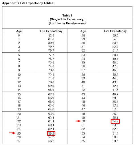 Ira Required Minimum Distribution Table Ii | Elcho Table