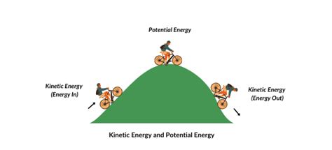 Rumus Energi Kinetik – Rumuspedia