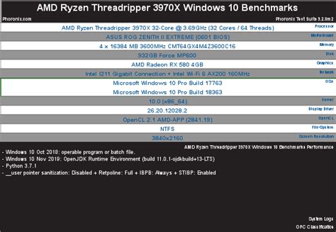 Threadripper 3970X Performing Better On Windows Relative To Linux ...